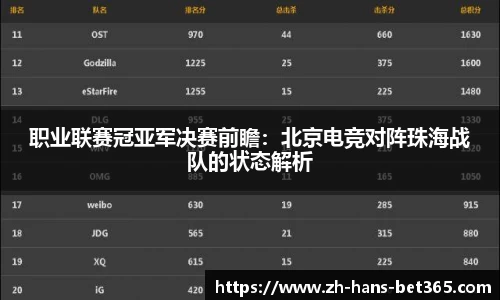 职业联赛冠亚军决赛前瞻：北京电竞对阵珠海战队的状态解析